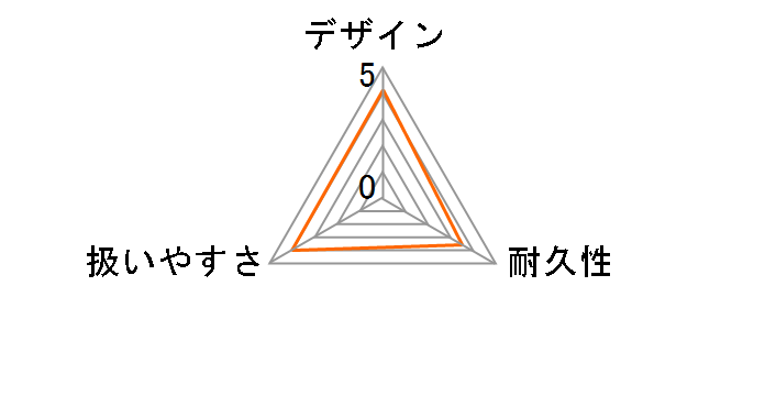 K3 �T�C�����g �v���X �x�����_&�J�[ [60Hz��p(�����{)]�̃��[�U�[���r���[