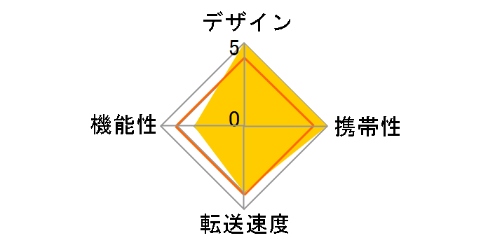 ADR-3MSD1 [USB]̃[U[r[