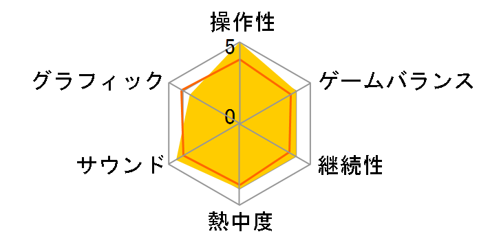 �S���t PGA�c�A�[ 2K23 [PS5]�̃��[�U�[���r���[