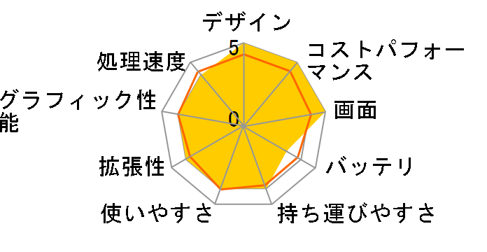 Zenbook 14 OLED UX3402ZA Core i7 1260P�E16GB�������E512GB SSD�E14�^�L�@EL�EWPS Office 2 Standard Edition���ڃ��f�� UX3402ZA-KN278W�̃��[�U�[���r���[