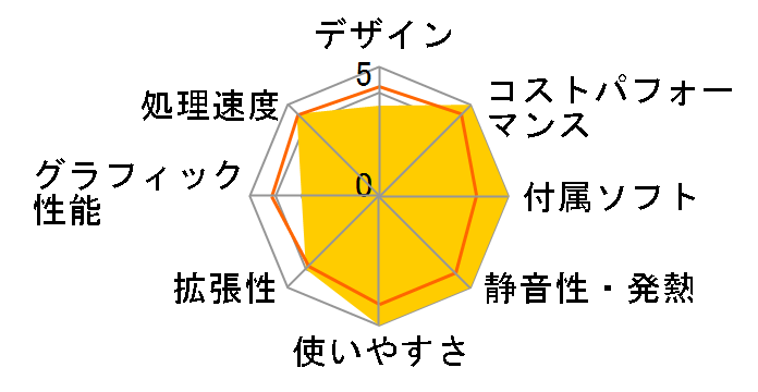 STYLE-S06M-124-UHX-L Core i5 12400/8GB������/500GB M.2 SSD/400W�̃��[�U�[���r���[