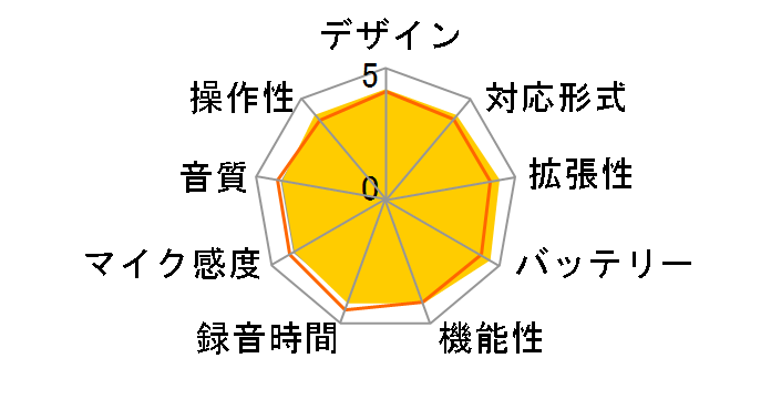 LS-P5�̃��[�U�[���r���[