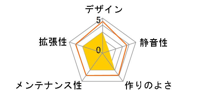 LANCOOL 205 MESH C [�z���C�g]�̃��[�U�[���r���[