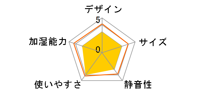 �G�N���A �~�X�g HCE-HU2202UWH [�z���C�g]�̃��[�U�[���r���[