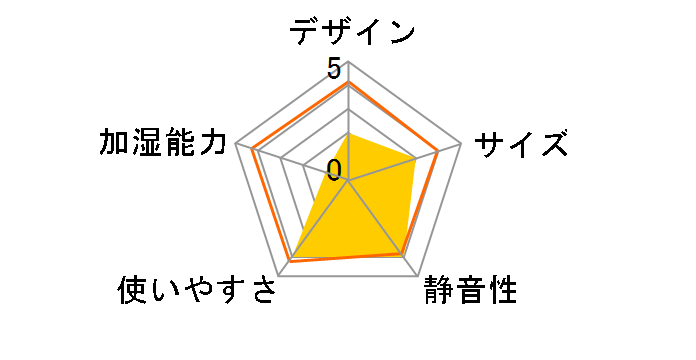 �G�N���A �~�X�g HCE-HU2205AGY [�O���[]�̃��[�U�[���r���[