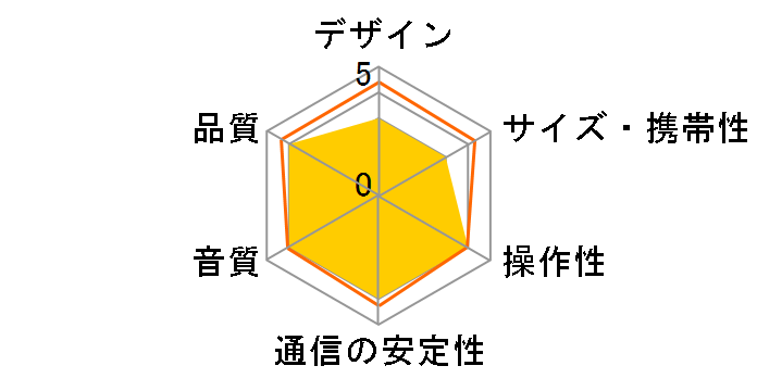 AudioComm ASP-W752Z�̃��[�U�[���r���[