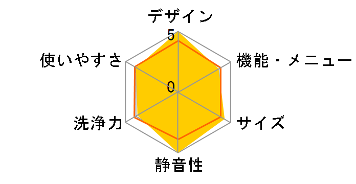 AQW-V7N�̃��[�U�[���r���[