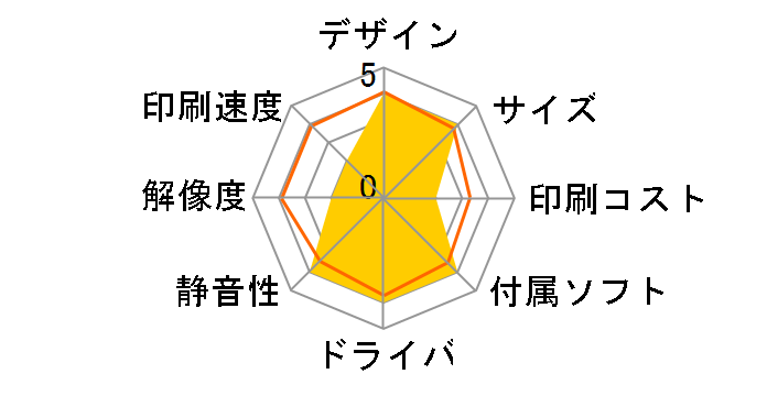 iNSPiC ZV-223-PK�̃��[�U�[���r���[