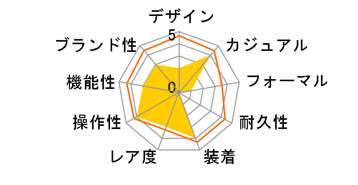 ICE Glam Brushed �I�[�L�b�h �X���[�� 020540�̃��[�U�[���r���[