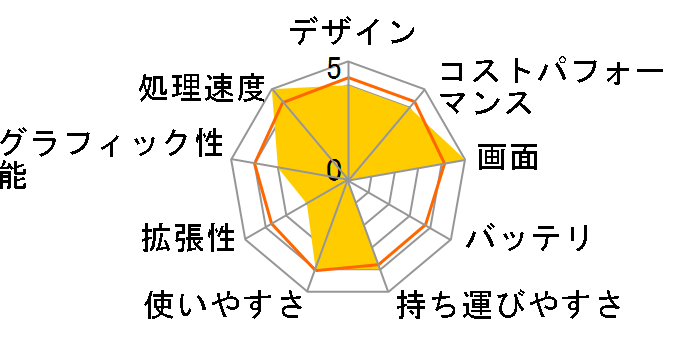 Lenovo Yoga Slim 770i Carbon 82U90073JP�̃��[�U�[���r���[