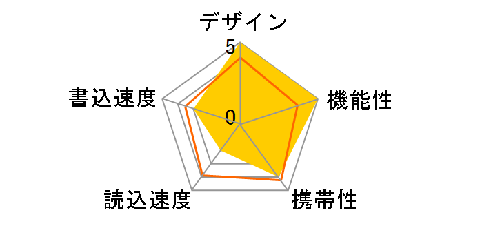 C212 TC2123256GB01 [256GB]�̃��[�U�[���r���[