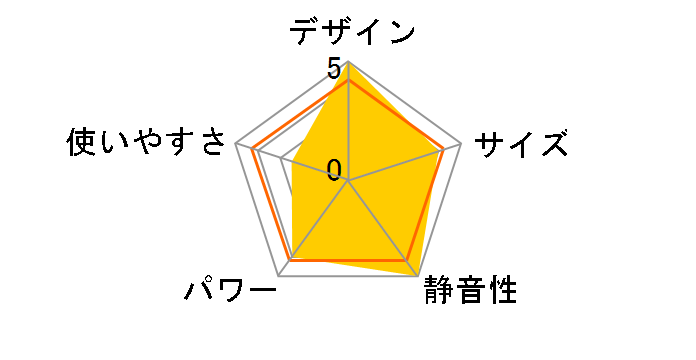 �}���`�_�C�i�~�b�N�q�[�^�[ MDHAA12WIFI�̃��[�U�[���r���[