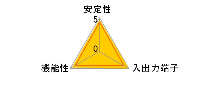 M.2H-PCIE [M.2]�̃��[�U�[���r���[