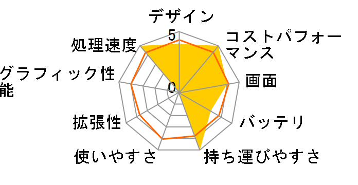 dynabook MZ/MV ���i.com���� W6MZMV7EBL-K 14�^�t��HD Core i7 1255U 512GB SSD Office����̃��[�U�[���r���[