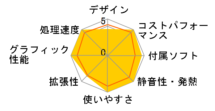 LEVEL-M06M-124-NAX Core i5 12400/16GB������/500GB M.2 SSD/RTX 3050/700W�̃��[�U�[���r���[