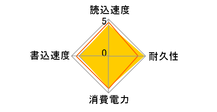 P3 Plus CT1000P3PSSD8JP�̃��[�U�[���r���[