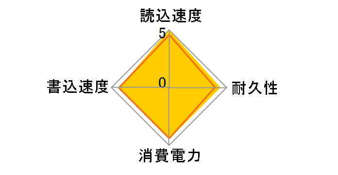 P3 Plus CT2000P3PSSD8JP�̃��[�U�[���r���[