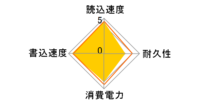 P3 Plus CT4000P3PSSD8JP�̃��[�U�[���r���[