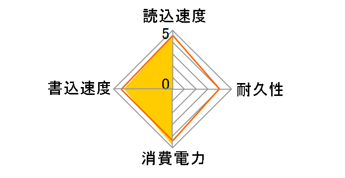 P3 CT500P3SSD8JP�̃��[�U�[���r���[