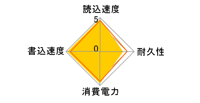 P3 CT1000P3SSD8JP�̃��[�U�[���r���[