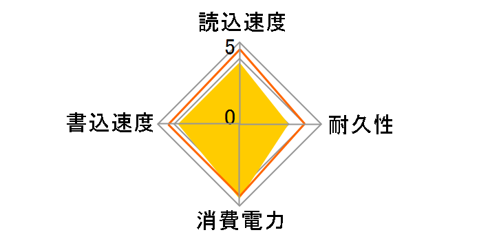 P3 CT2000P3SSD8JP�̃��[�U�[���r���[