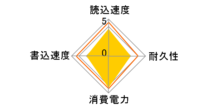 P3 CT4000P3SSD8JP�̃��[�U�[���r���[