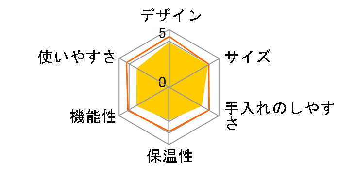 �J�t�F�΂�PRO SC-C251�̃��[�U�[���r���[