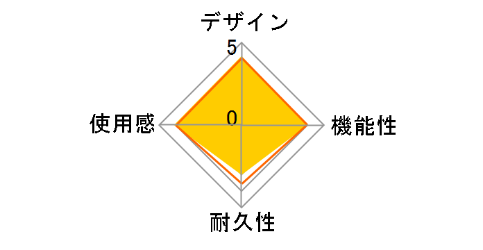 DualSense Edge ���C�����X�R���g���[���[�̃��[�U�[���r���[