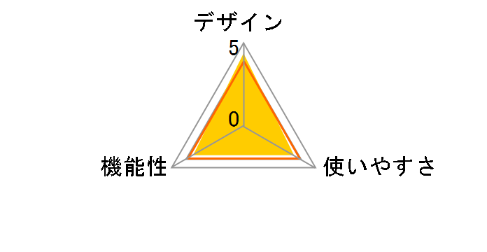 BT T100�̃��[�U�[���r���[