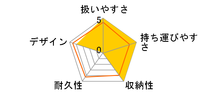 �J���[���G�A�[ ���b�V�� AB [�O���[]�̃��[�U�[���r���[