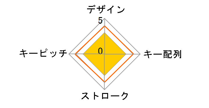 NT-18CUHBK�̃��[�U�[���r���[