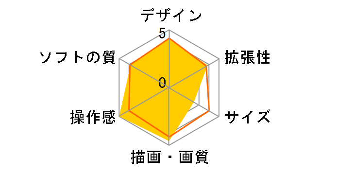 �v���C�X�e�[�V����5 Horizon Forbidden West ������ CFIJ-10000�̃��[�U�[���r���[