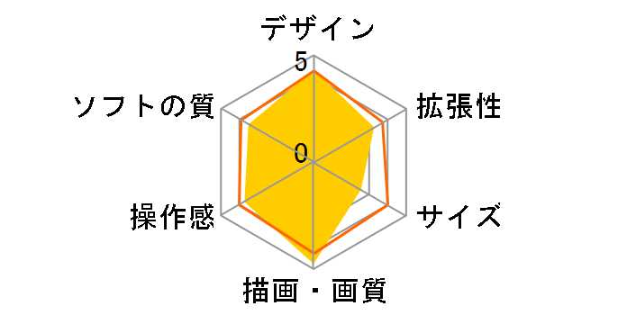 �v���C�X�e�[�V����5 �O�����c�[���X��7 ������ CFIJ-10002�̃��[�U�[���r���[