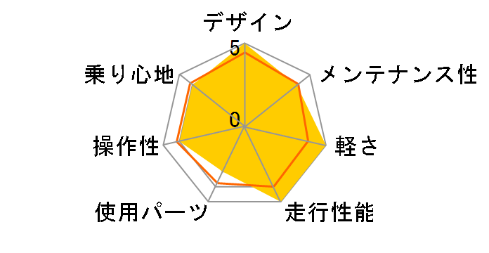 FALAD 2022�N���f�� [�u���b�N]�̃��[�U�[���r���[