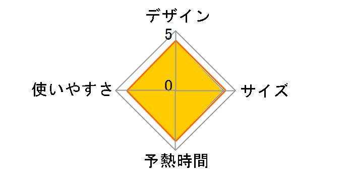 NI-GS410�̃��[�U�[���r���[