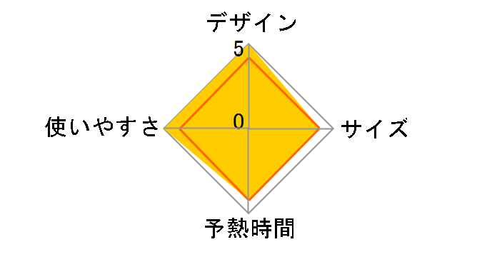 �J���� NI-WL507-P [�u���E���s���N]�̃��[�U�[���r���[