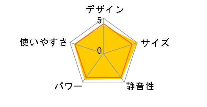 CHM-4532�̃��[�U�[���r���[