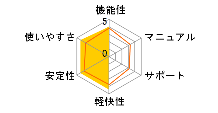 �����E�l Ver.29 �ʏ�ł̃��[�U�[���r���[