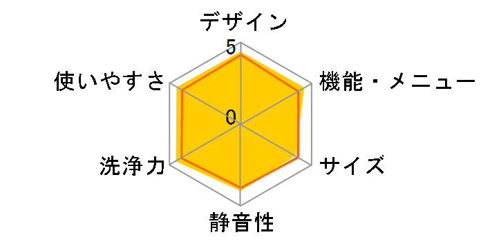 NA-LX129BL�̃��[�U�[���r���[