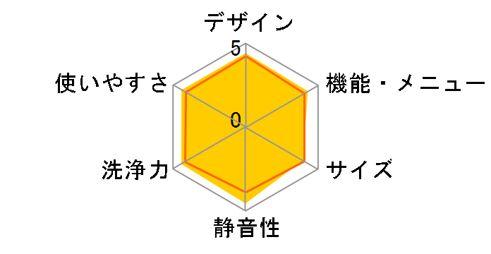 NA-LX129BR�̃��[�U�[���r���[