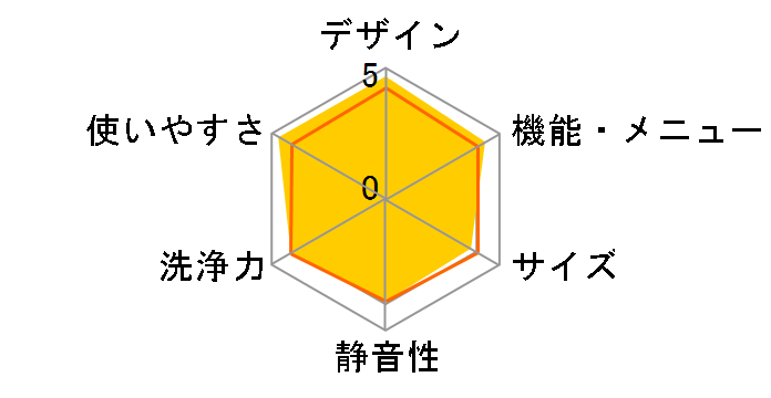 NA-LX127BL�̃��[�U�[���r���[