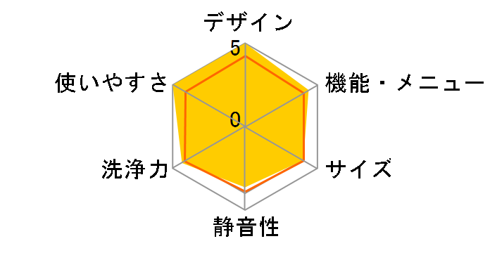 NA-LX127BR�̃��[�U�[���r���[
