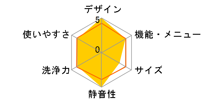 NA-LX125BL�̃��[�U�[���r���[
