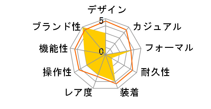 MAJIN BUU X SWATCH GZ358�̃��[�U�[���r���[