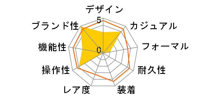 CELL X SWATCH SB01Z401�̃��[�U�[���r���[