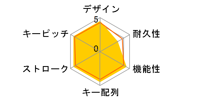 Ornata V3 JP RZ03-04461400-R3J1�̃��[�U�[���r���[