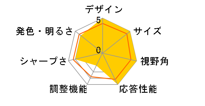 NITRO VG0 VG220QBbmiix [21.5�C���` �u���b�N]�̃��[�U�[���r���[