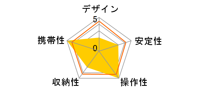 TB-DSWCLMPBK [�u���b�N]�̃��[�U�[���r���[