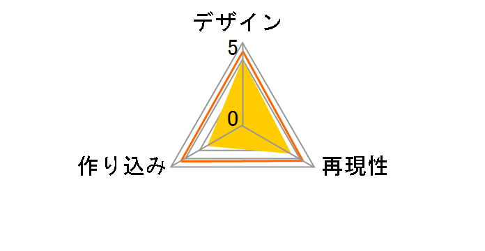 POP UP PARADE �A�X�J�E�����O���[�̃��[�U�[���r���[