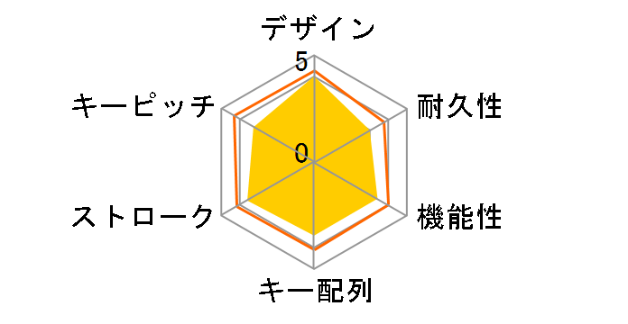 SIGNATURE K650 K650GR [�O���t�@�C�g]�̃��[�U�[���r���[